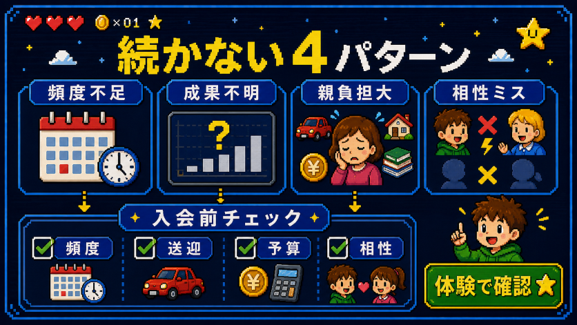 キッズ英会話が続かない4つのパターンと入会前チェックリスト