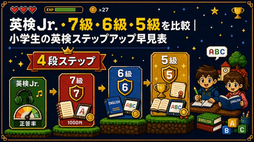 英検Jr.・7級・6級・5級を比較｜小学生の英検ステップアップ早見表