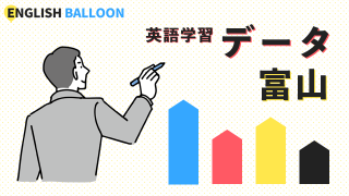 英語学習に関するデータ（富山県）
