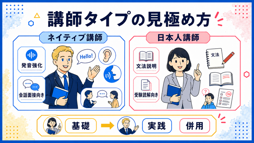 英語塾の選び方：講師タイプ（ネイティブ・日本人）の見極め方