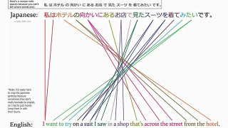 日本人が英語を習得するの、土台無理だった