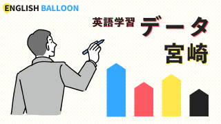 英語学習に関するデータ（宮崎県）