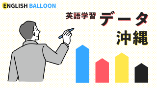 英語学習に関するデータ（沖縄県）