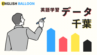 英語学習に関するデータ（千葉県）