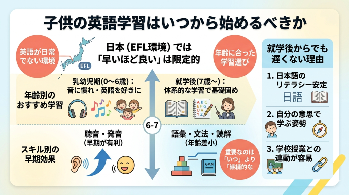 子供の英語学習はいつから始めるべきか|臨界期仮説の実態