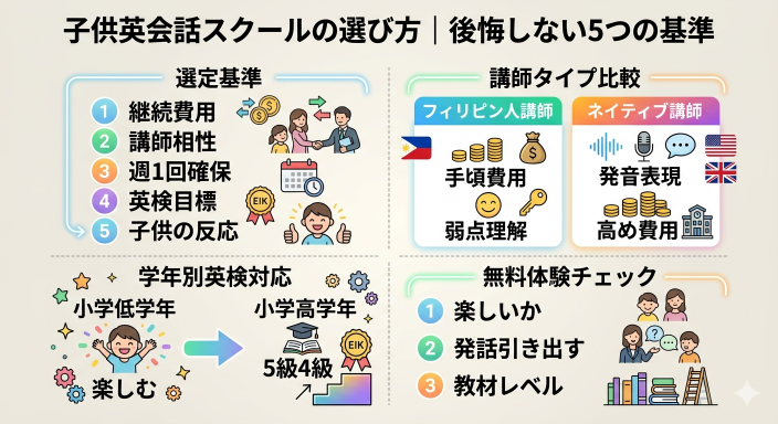 子供の英会話スクールの選び方｜後悔しない5つの基準