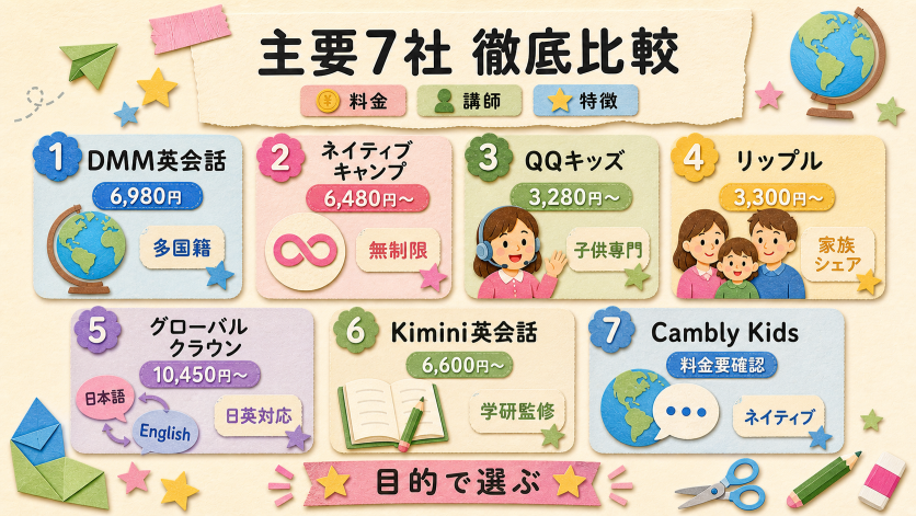 子供のオンライン英会話 主要7社を徹底比較｜料金・講師・カリキュラム
