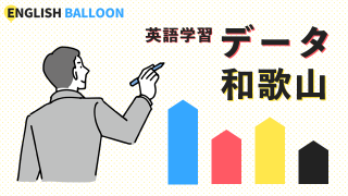 英語学習に関するデータ（和歌山県）