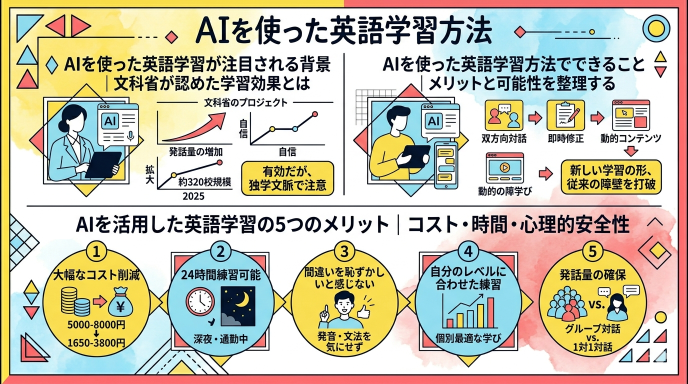 AIを使った英語学習方法でできること｜メリットと可能性を整理する