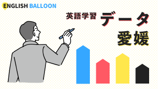 英語学習に関するデータ（愛媛県）