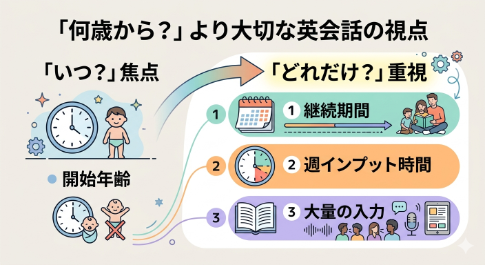 子供の英会話で「何歳から始めるか」より大切なこと