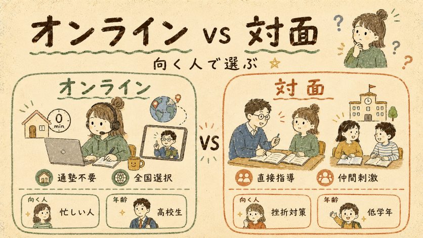 オンライン vs 対面｜英語塾おすすめの選び方と向いている人の条件
