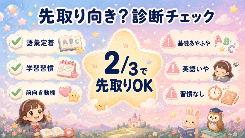 あなたの子どもは中学英語の先取りに向いている？診断チェックリスト