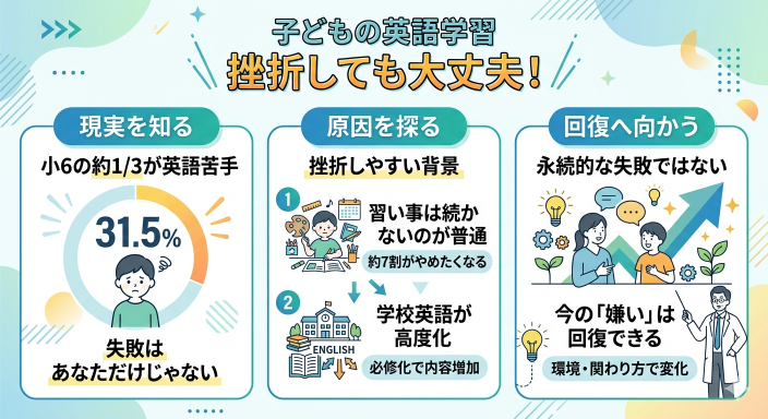子どもの英語学習で挫折しても自分を責めないで——失敗はあなただけじゃない